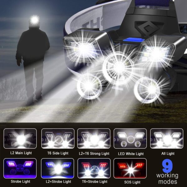 ZK20 LED Headlamp - Image 2