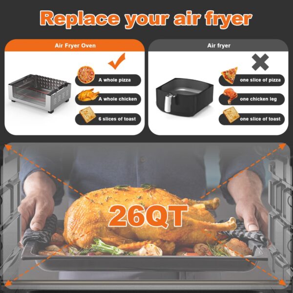 Geek Chef 26QT (26L) Air Fryer Toaster Oven Combo – 6 Slice, Oil-Free Fry, Roast, Bake, Broil, Reheat | Convection Countertop Oven, Stainless Steel - Image 9